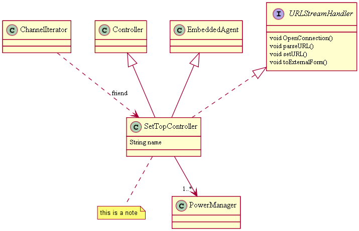 Use Doclet to generate PlantUML text diagram out of Java ...